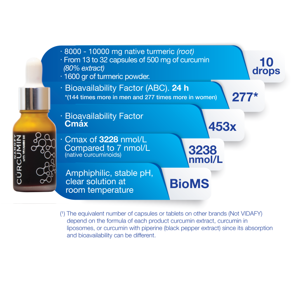 NANOFY Curcumin 15 ml - Afbeelding 2